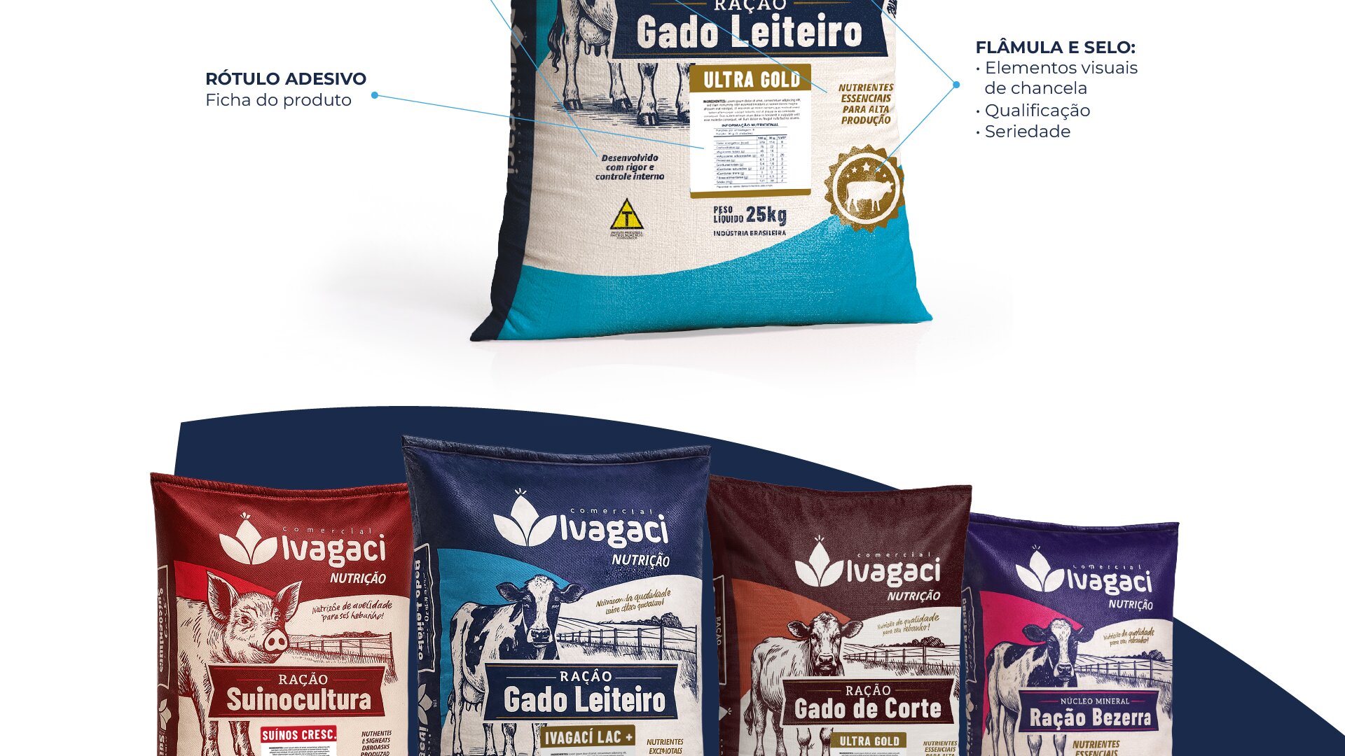 Portfolio Agência Jung Embalagens Comercial Ivagaci - 