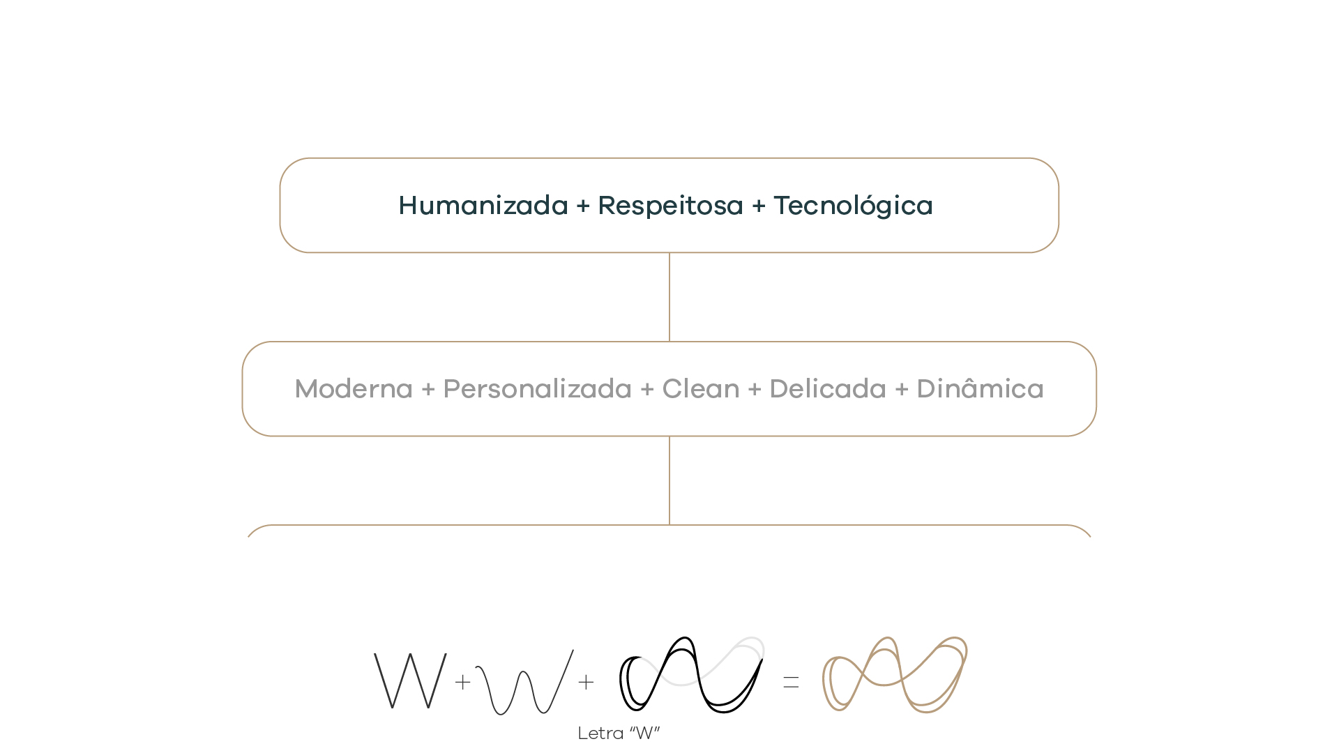 Portfolio Agência Jung Wisalclin Odontologia - 