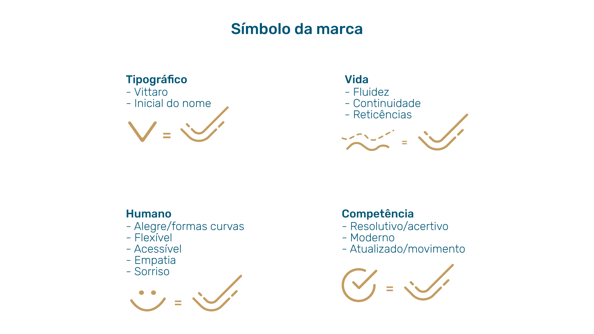 Portfolio Agência Jung Identidade Visual Vittaro - 